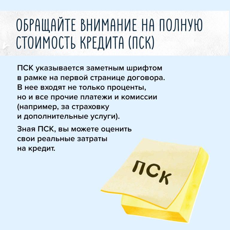 Как не переплатить по кредиту?