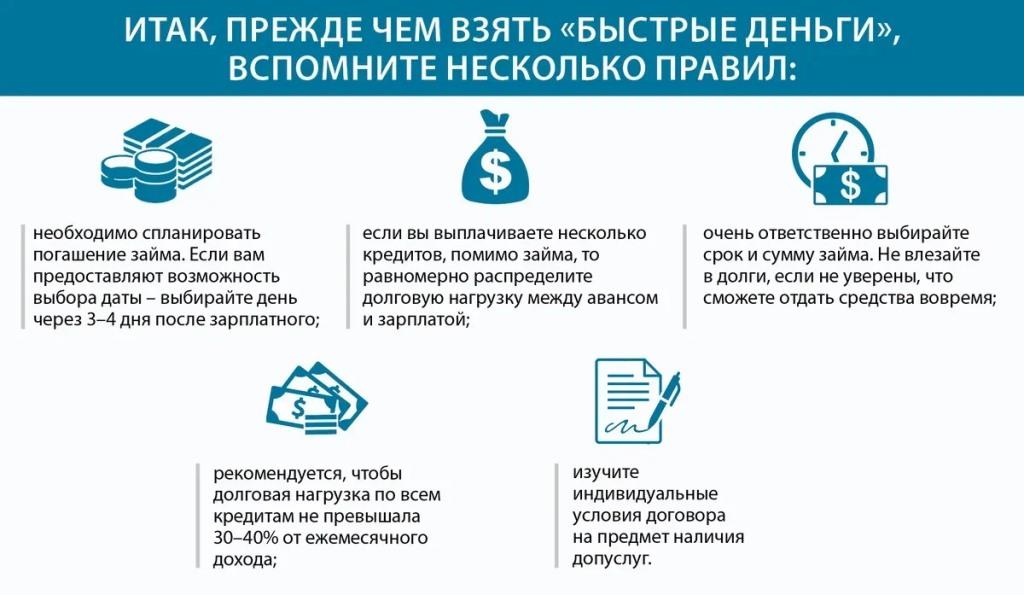 Памятка заемщику Быстрые деньги