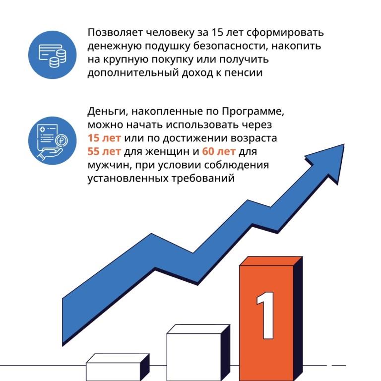 Программа долгосрочных сбережений